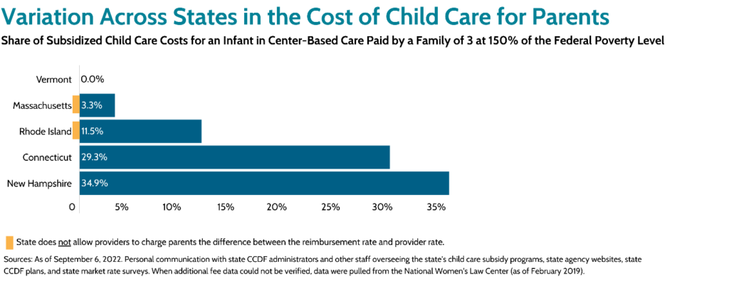 Artistic States Invest In Child Care More Than Ever To Help Parents With Rising Costs Landscape Nature Artistic States Invest In Child Care More Than Ever To Help Parents With Rising Costs Landscape Nature