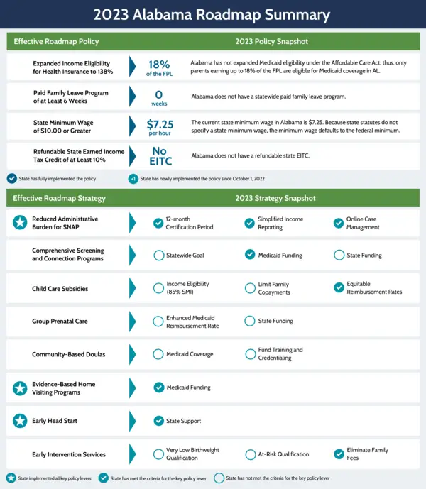 Alabama - Prenatal-to-3 Policy Impact Center