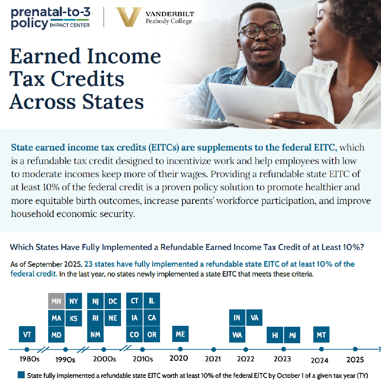 State Policy Progress on Earned Income Tax Credits in 2025 - Prenatal ...