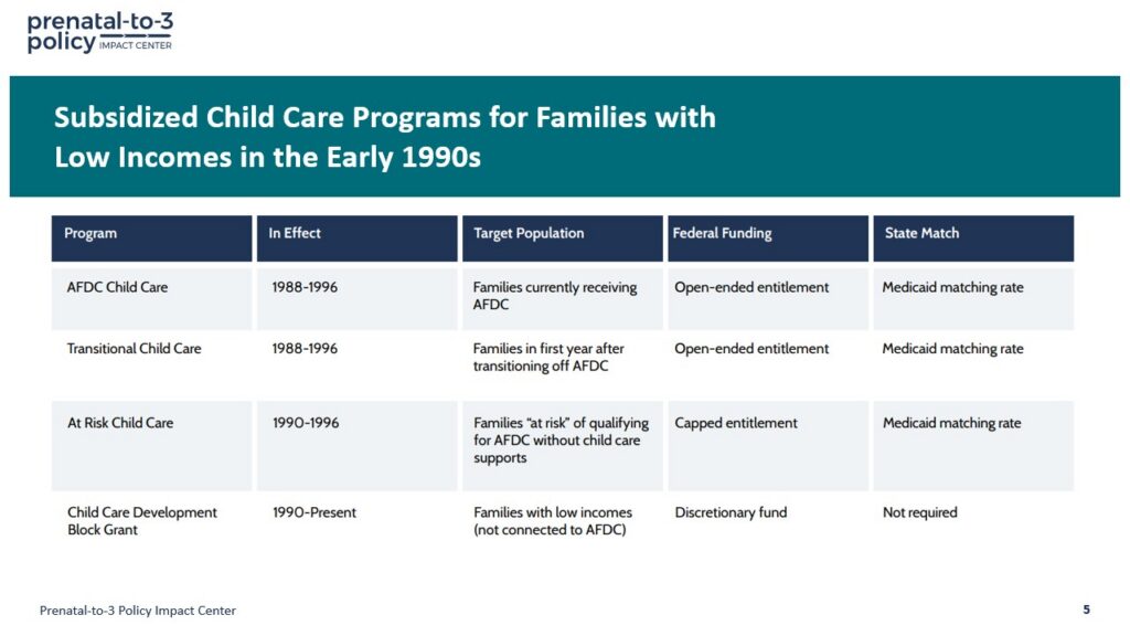 Subsidized Child Care Programs for Families with Low Incomes in the Early 1990s