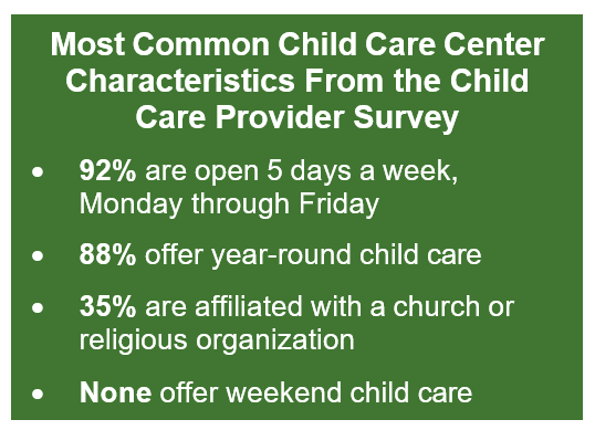 Most Common Child Care Center Characteristics From the Child Care Provider Survey