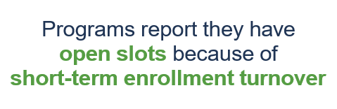 Programs report they have open slots because of short-term enrollment turnover