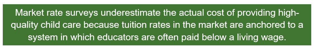 Market rate surveys underestimate the actual cost of providing high-quality child care because tuition rates in the market are anchored to a system in which educators are often paid below a living wage.